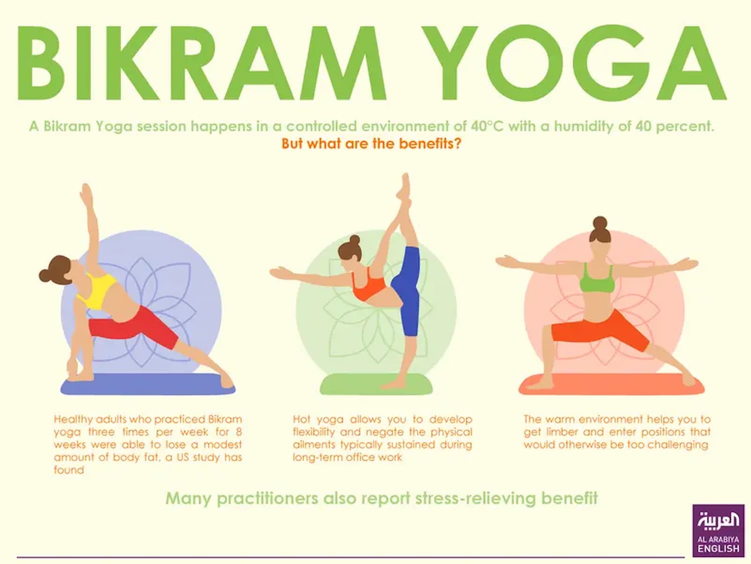 What postures are taught in Bikram yoga?